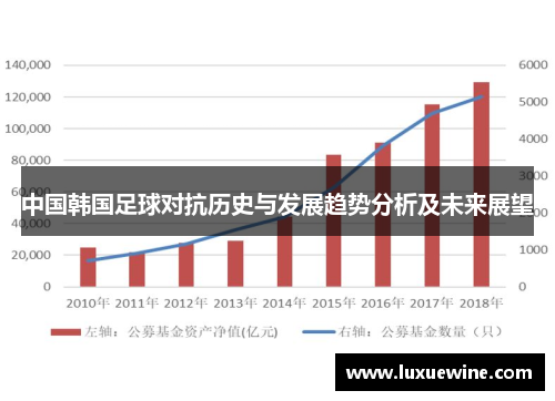 中国韩国足球对抗历史与发展趋势分析及未来展望