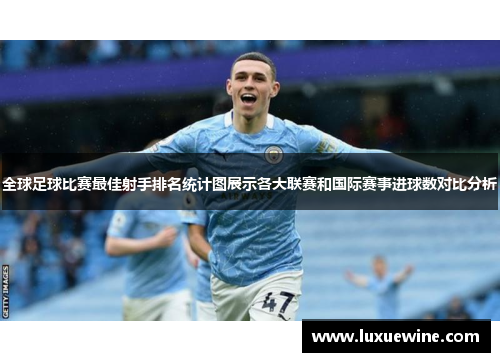全球足球比赛最佳射手排名统计图展示各大联赛和国际赛事进球数对比分析