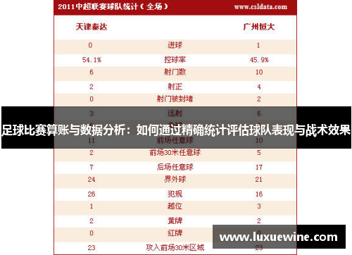 足球比赛算账与数据分析：如何通过精确统计评估球队表现与战术效果