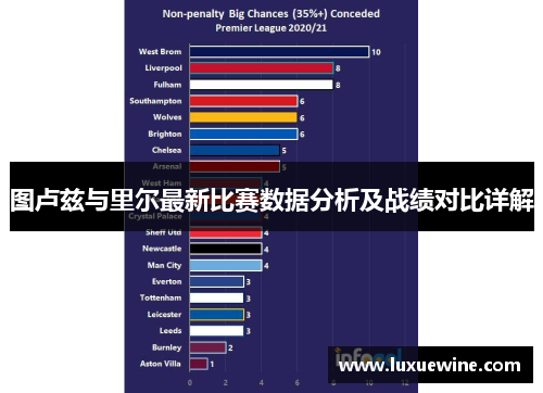 图卢兹与里尔最新比赛数据分析及战绩对比详解