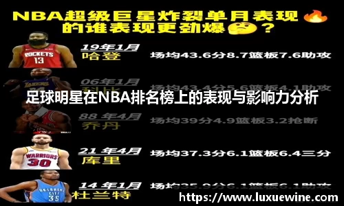 足球明星在NBA排名榜上的表现与影响力分析
